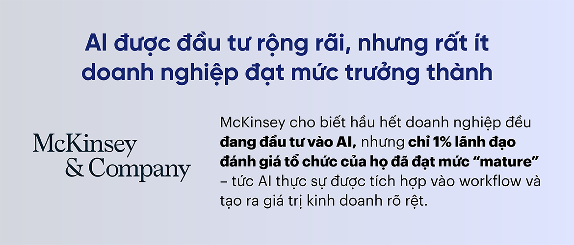AI được đầu tư rộng rãi, nhưng rất ít doanh nghiệp đạt mức trưởng thành