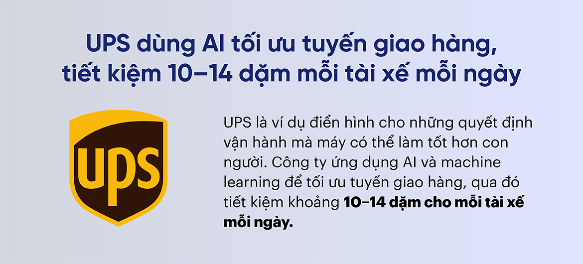 UPS dùng AI tối ưu tuyến giao hàng, tiết kiệm 10–14 dặm mỗi tài xế mỗi ngày