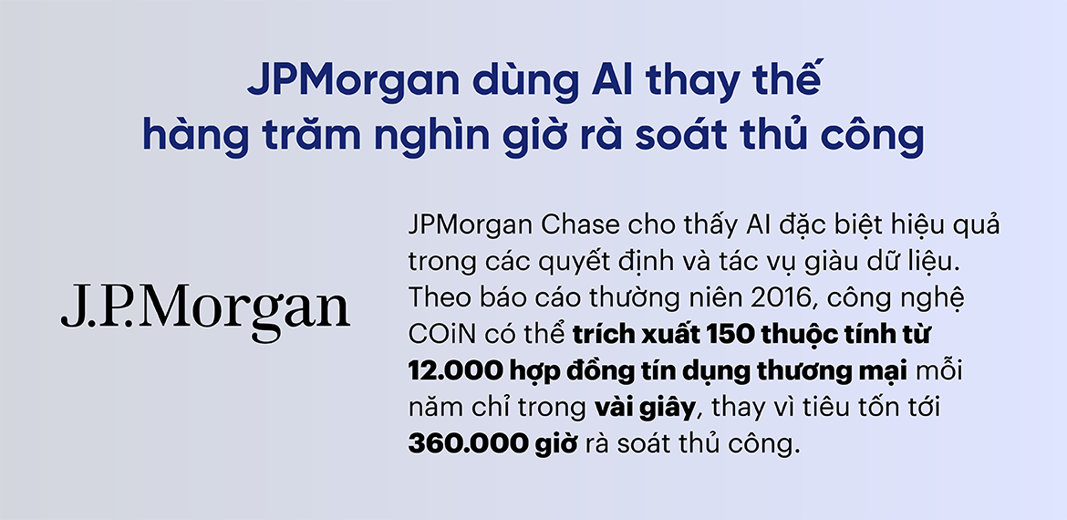 JPMorgan dùng AI thay thế hàng trăm nghìn giờ rà soát thủ công