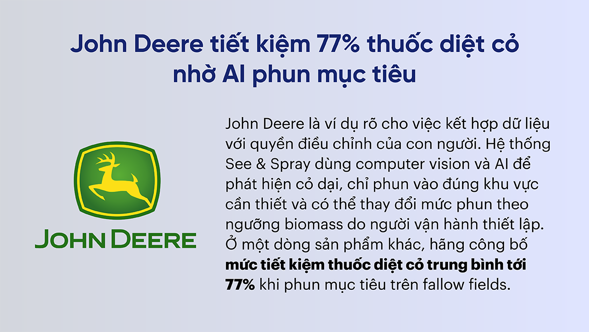 John Deere tiết kiệm 77% thuốc diệt cỏ nhờ AI phun mục tiêu