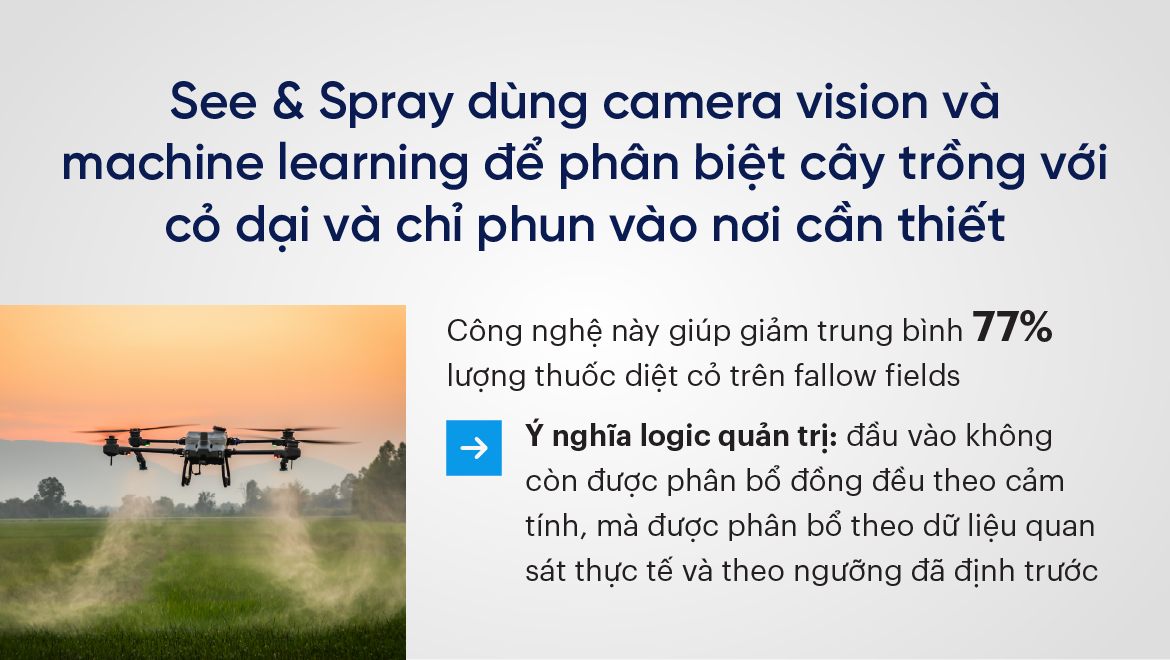 See & Spray dùng camera vision và machine learning để phân biệt cây trồng với cỏ dại