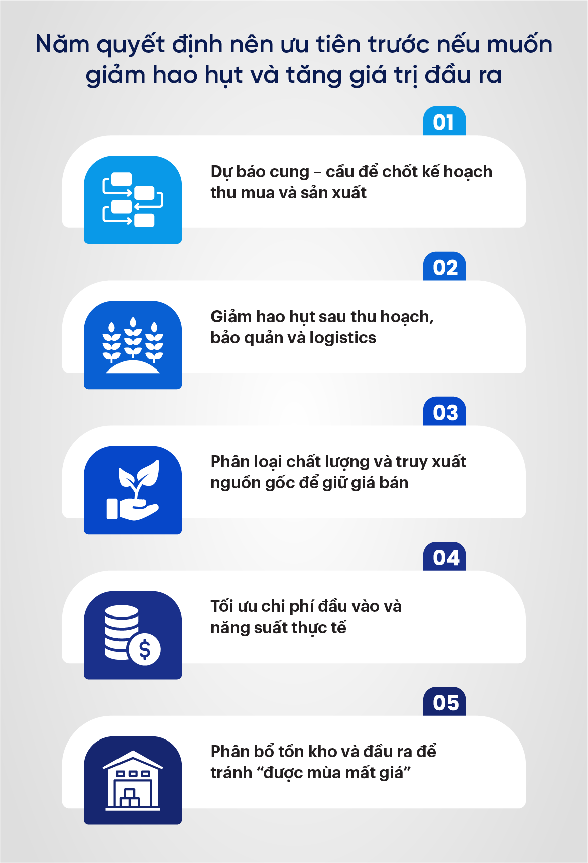 Năm quyết định nên ưu tiên trước nếu muốn giảm hao hụt và tăng giá trị đầu ra