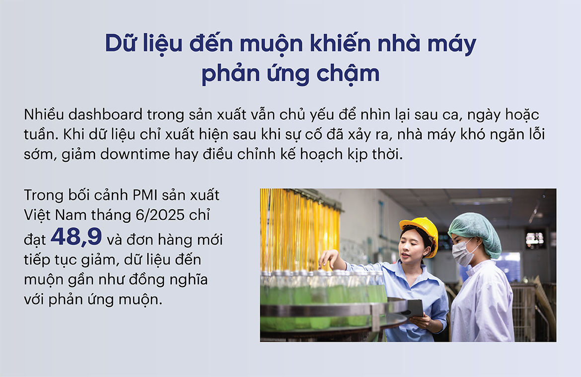 Dữ liệu đến muộn khiến nhà máy phản ứng chậm