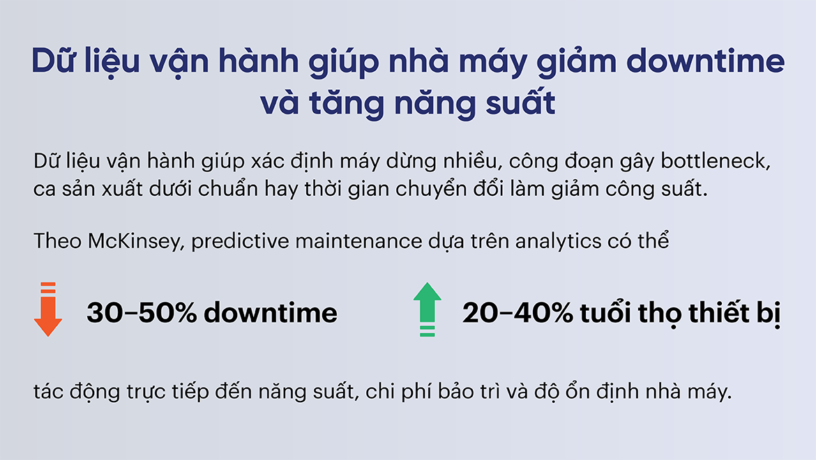 Dữ liệu vận hành giúp nhà máy giảm downtime và tăng năng suấ
