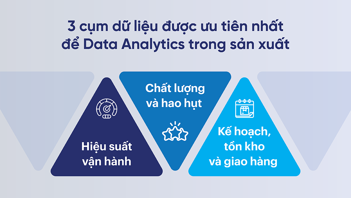 3 cụm dữ liệu được ưu tiên nhất để Data Analytics trong sản xuất