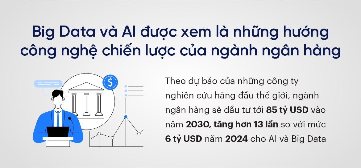  Big Data và AI được xem là những hướng công nghệ chiến lược của ngành ngân hàng