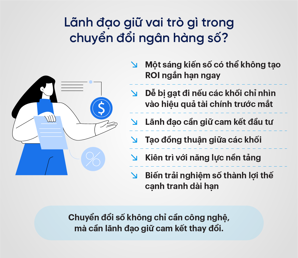 Lãnh đạo giữ vai trò gì trong chuyển đổi ngân hàng số?