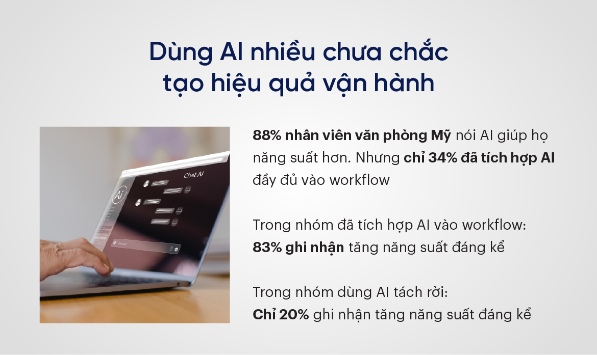 Dùng AI nhiều chưa chắc tạo hiệu quả vận hành