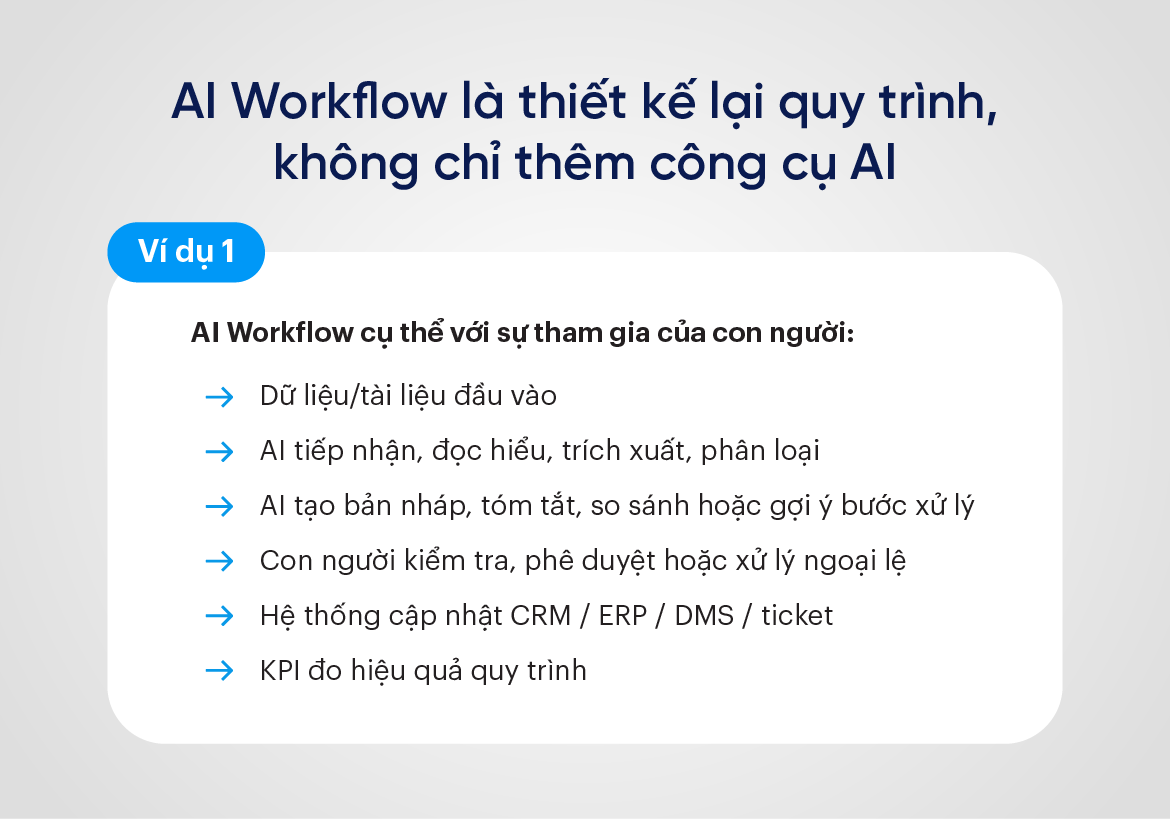 AI Workflow là thiết kế lại quy trình, không chỉ thêm công cụ AI
