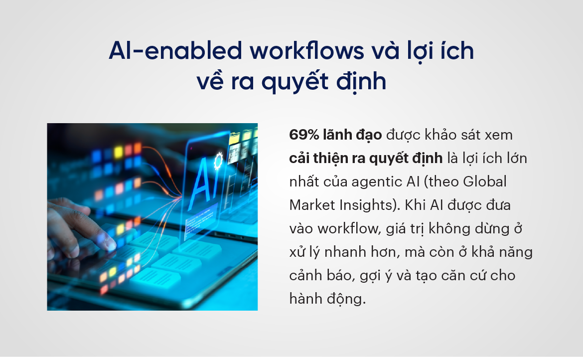 AI-enabled workflows và lợi ích về ra quyết định