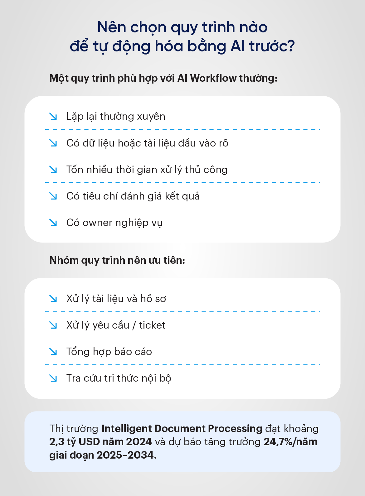 Nên chọn quy trình nào để tự động hóa bằng AI trước?
