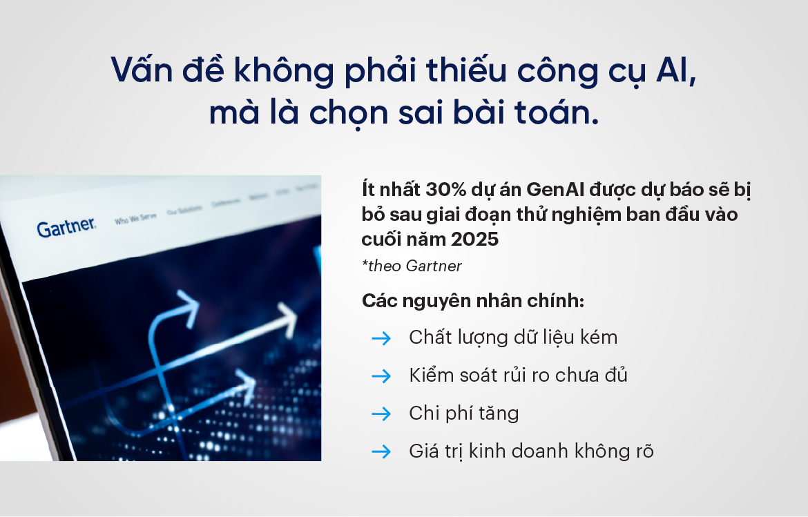 Vấn đề không phải thiếu công cụ AI, mà là chọn sai bài toán.