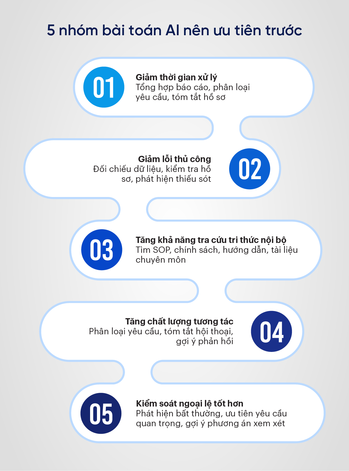 5 nhóm bài toán AI nên ưu tiên trước