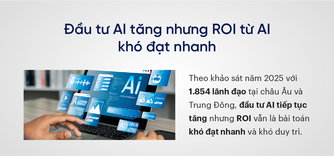 Đầu tư AI tăng nhưng ROI từ AI khó đạt nhanh