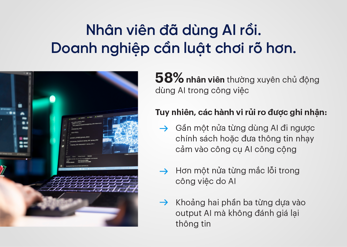 Nhân viên đã dùng AI rồi. Doanh nghiệp cần luật chơi rõ hơn.
