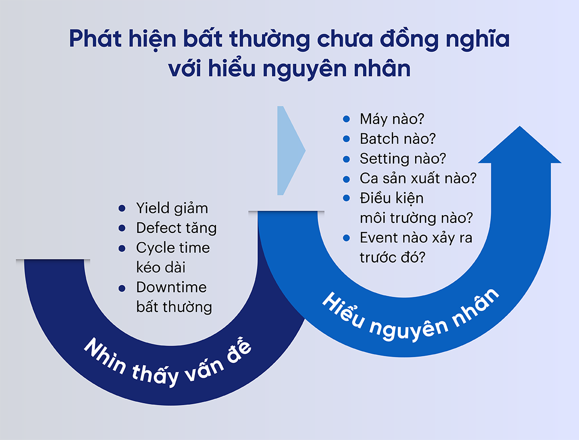 Phát hiện bất thường chưa đồng nghĩa với hiểu nguyên nhân