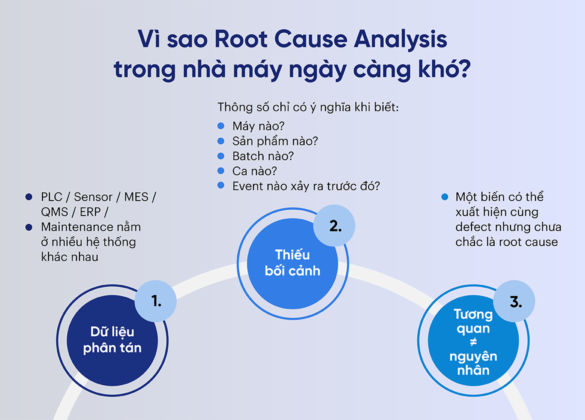 Vì sao Root Cause Analysis trong nhà máy ngày càng khó?
