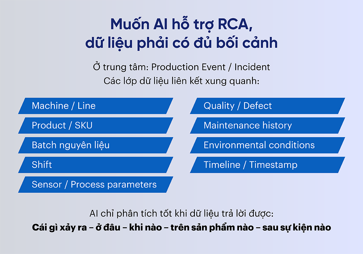 Muốn AI hỗ trợ RCA, dữ liệu phải có đủ bối cảnh