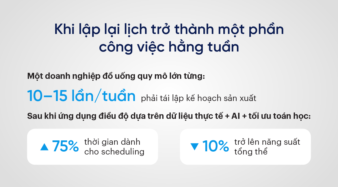 Khi lập lại lịch trở thành một phần công việc hằng tuần