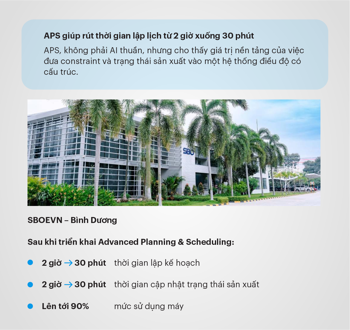 APS giúp rút thời gian lập lịch từ 2 giờ xuống 30 phút