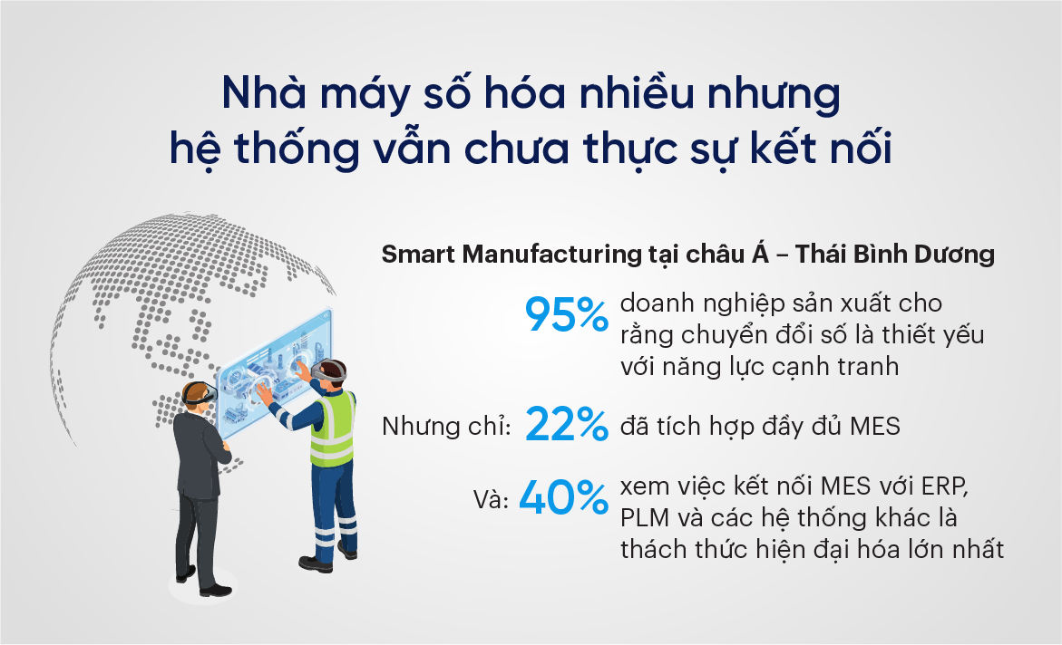 Nhà máy số hóa nhiều nhưng hệ thống vẫn chưa thực sự kết nối