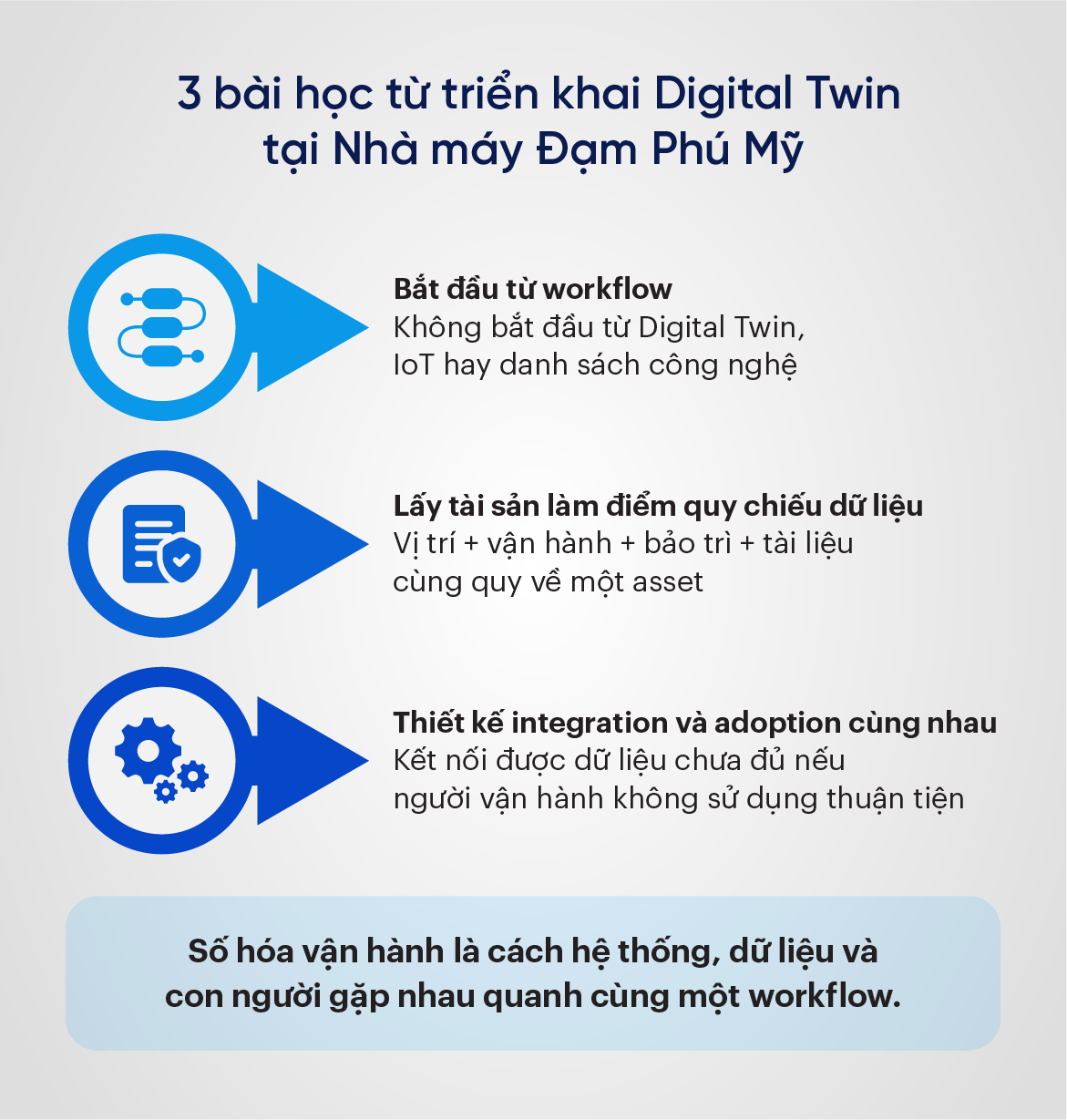 3 bài học từ triển khai Digital Twin tại Nhà máy Đạm Phú Mỹ