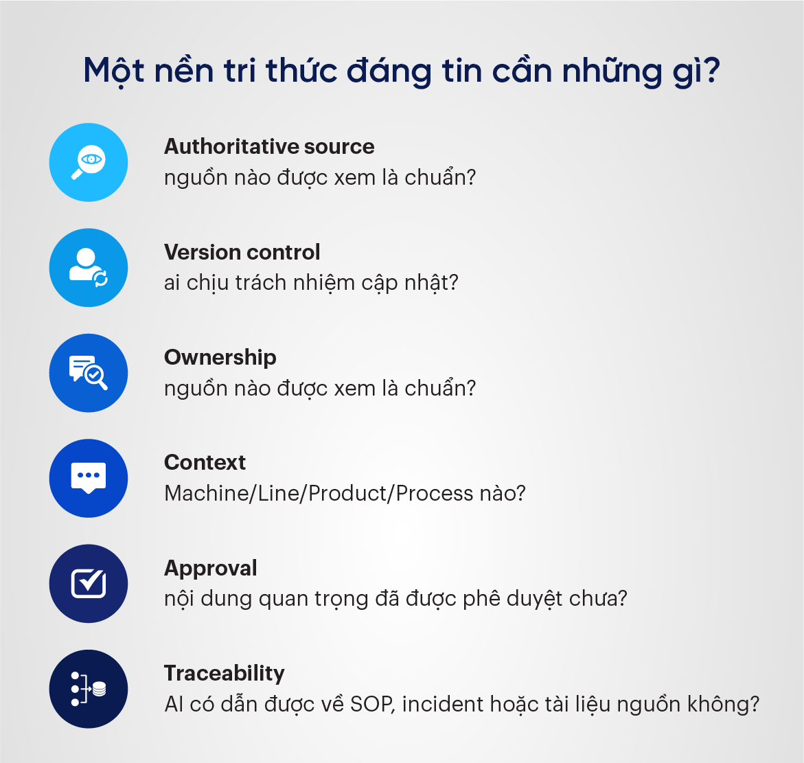 Một nền tri thức đáng tin cần những gì?