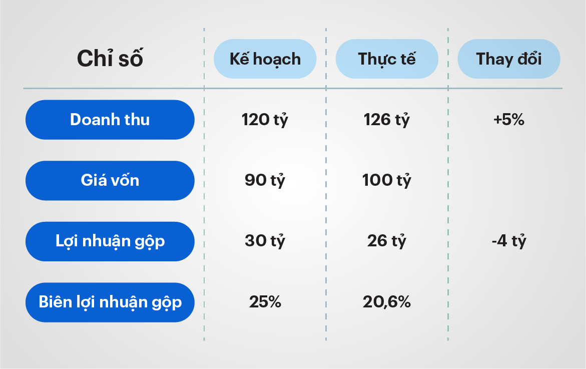 Phân tích hiệu quả kinh doanh bằng AI